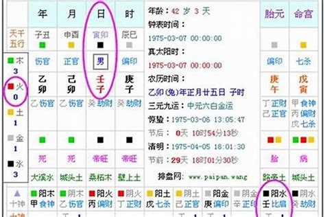 喜+火|八字五行喜火什么意思？八字五行喜火之人如何增运？。